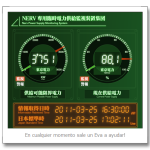 NERV monitoreando los niveles de energía en Japón